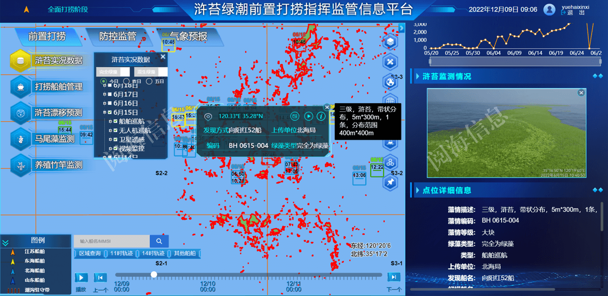 浒苔绿潮前置打捞指挥监管信息平台