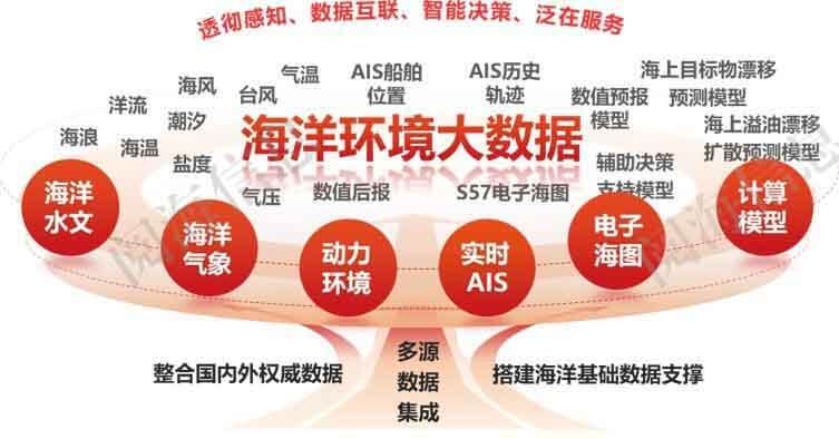 大润发贵宾厅|Home