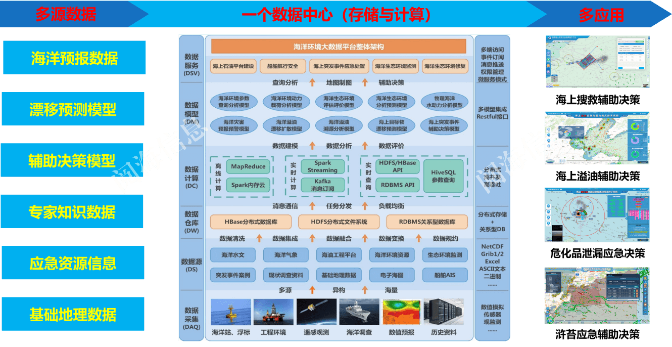 大润发贵宾厅|Home
