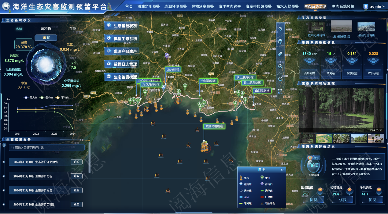 海洋生态灾害监测预警平台