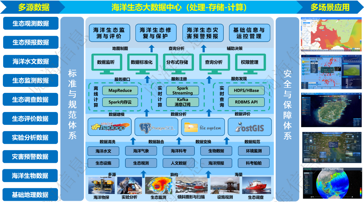 大润发贵宾厅|Home